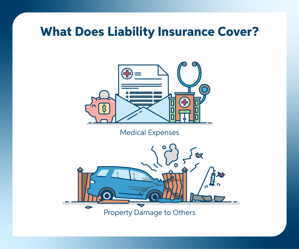 Medical expenses illustrated with a piggy bank, hospital, hospital bill and stethoscope. Property damages illustrated by blue minivan crashed into a fence.