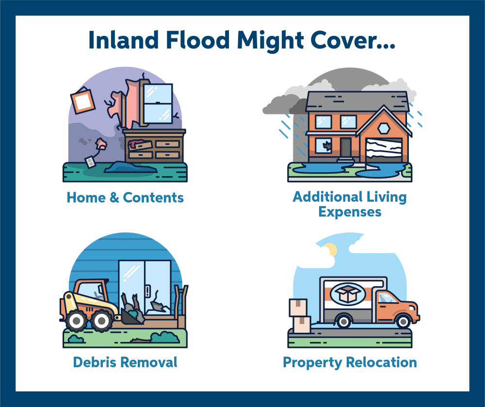 Four illustrations. The top left shows a bedroom with damage to the walls and floors. The top right shows the outside of a home with damage to a window. The bottom right shows a tractor moving debris. The bottom left shows a moving truck and boxes.