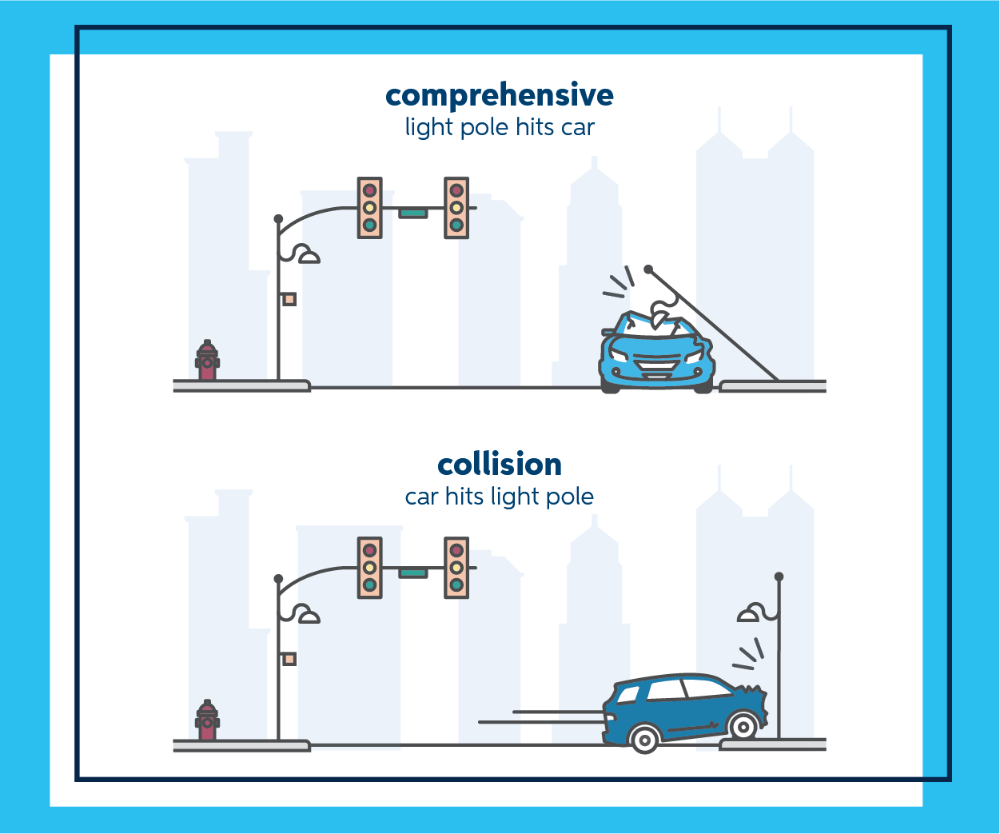 comprehensive-collision-comparison