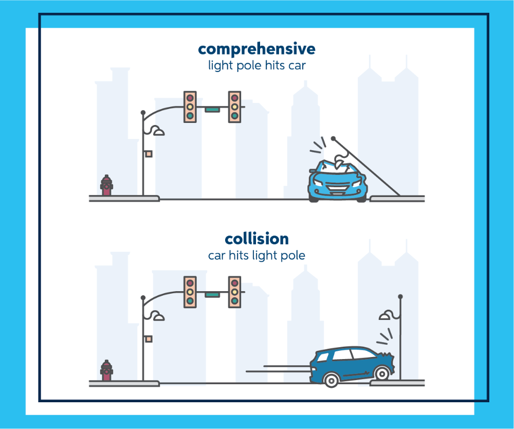 An illustration of a fallen light pole on a car at a stop light and a car hitting a light pole.