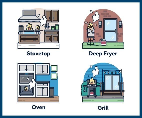 AnAn illustration of flames and smoke coming from a stovetop, deep fryer, oven and grill. illustration of flames and smoke coming from a stovetop, deep fryer, oven and grill.