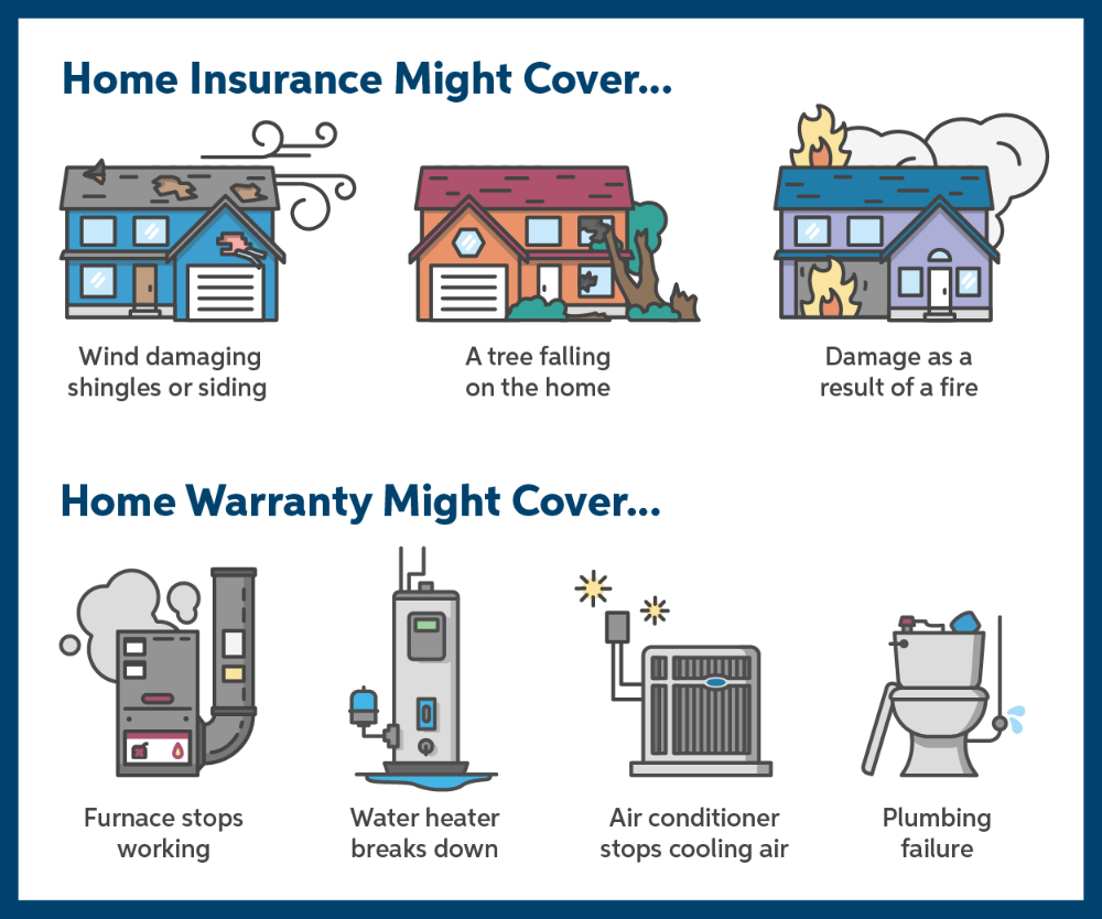 A Home Warranty And Home Insurance: What's The Difference?