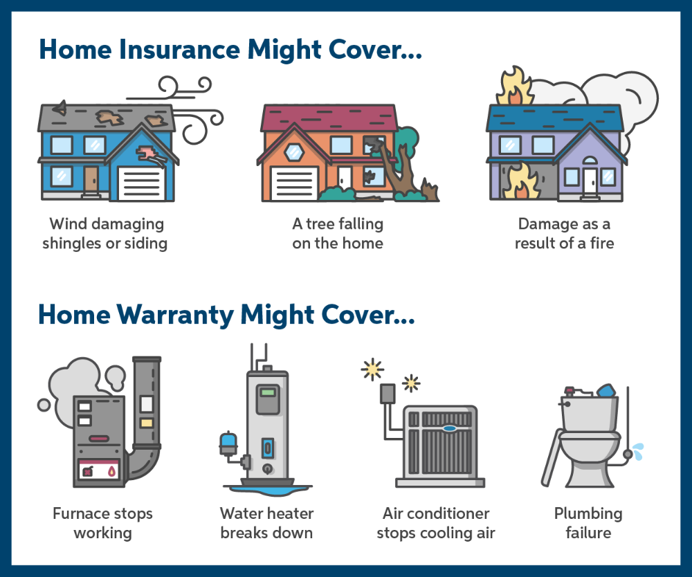 On the top are three houses with various types of damage. On the bottom there are four broken home systems.