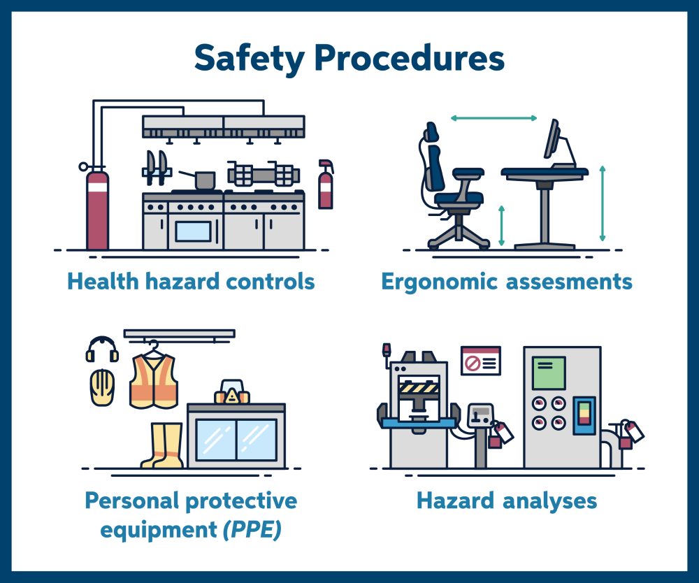 An illustration of a kitchen with vents and sprinklers, an office chair next to a monitor on a desk, a safety vest and gloves hung above boots and machinery with a hazard sign.