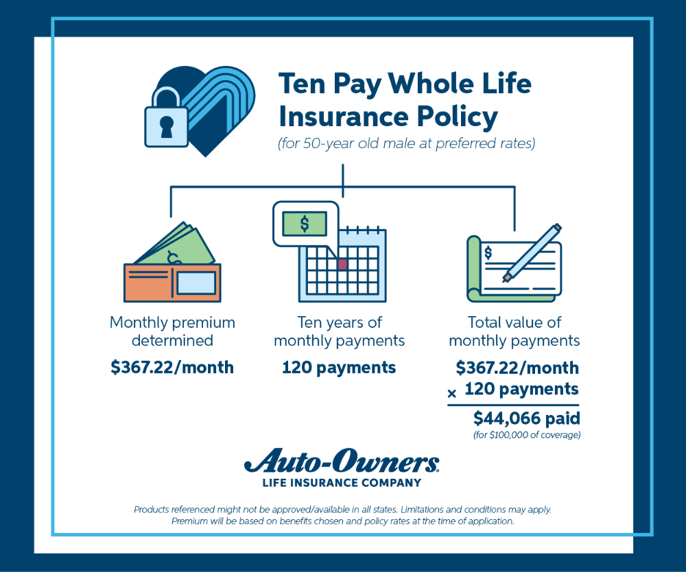 life-insurance-ten-pay-option-example