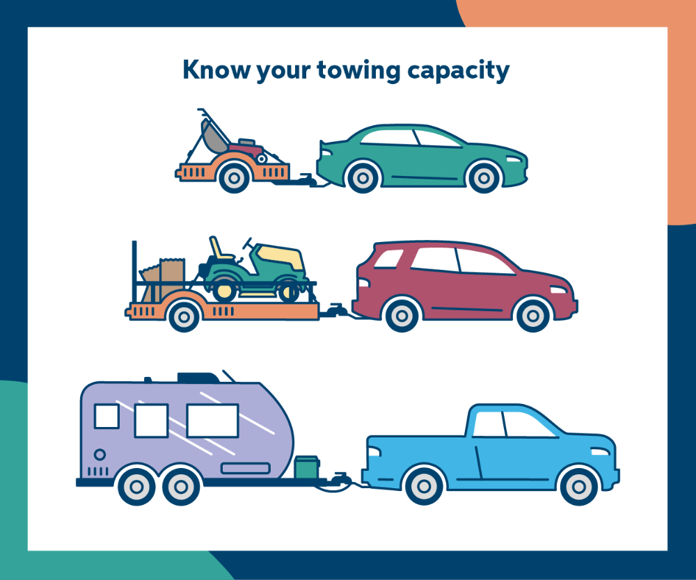 Three different illustrations of a sedan towing a push mower, a minivan towing a lawn mower and a truck towing a travel trailer.