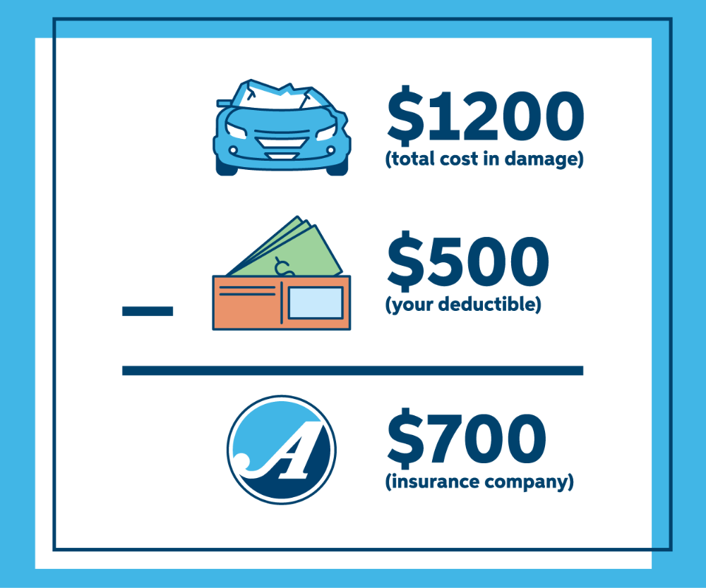 insurance-deductible-infographic