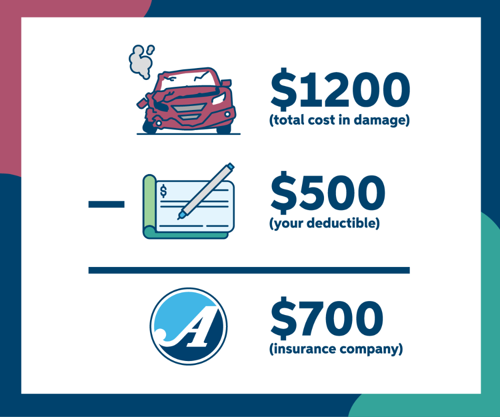 insurance-deductible-explanation